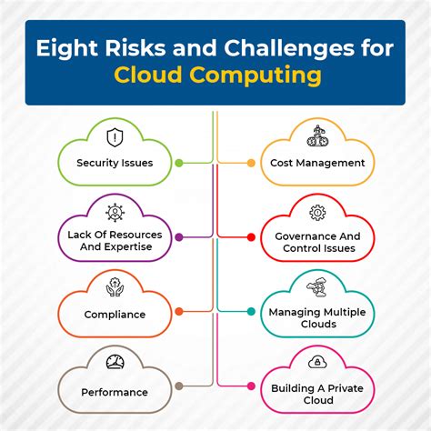 Challenges of Cloud Computing